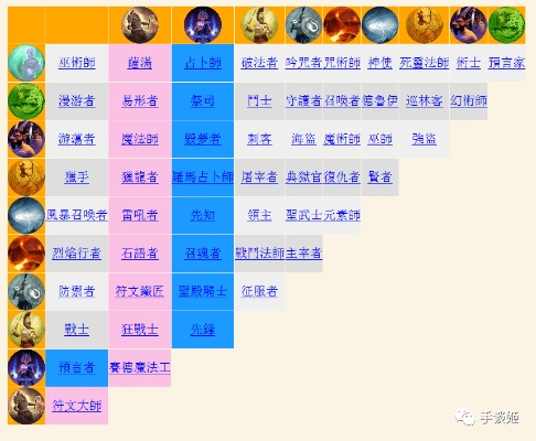(无尽洪荒土系攻略)在无尽洪荒后期,究竟是木厉害还是土厉害?比拼谁更强大!
