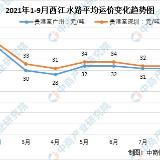 (琼州海峡客滚船)琼州海峡客滚运输全线复运,海峡畅通航道迎来新时代。 (琼州海峡客滚船)琼州海峡客滚运输全线复运,海峡畅通航道迎来新时代。