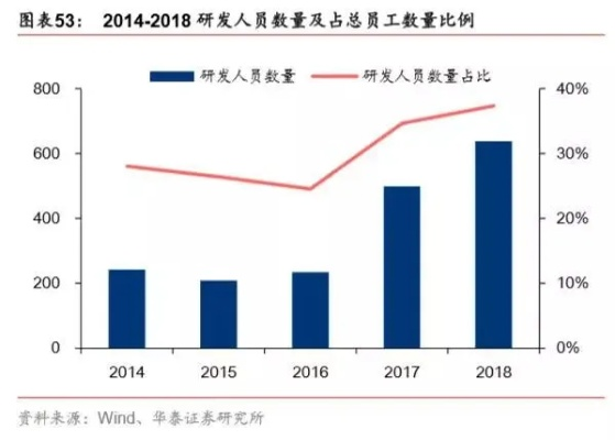 深入解析机器人大比拼的精彩瞬间及关键数据图表,带你全面了解技术背后的较量 深入解析机器人大比拼的精彩瞬间及关键数据图表,带你全面了解技术背后的较量