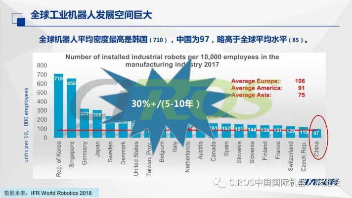 深入解析机器人大比拼的精彩瞬间及关键数据图表,带你全面了解技术背后的较量