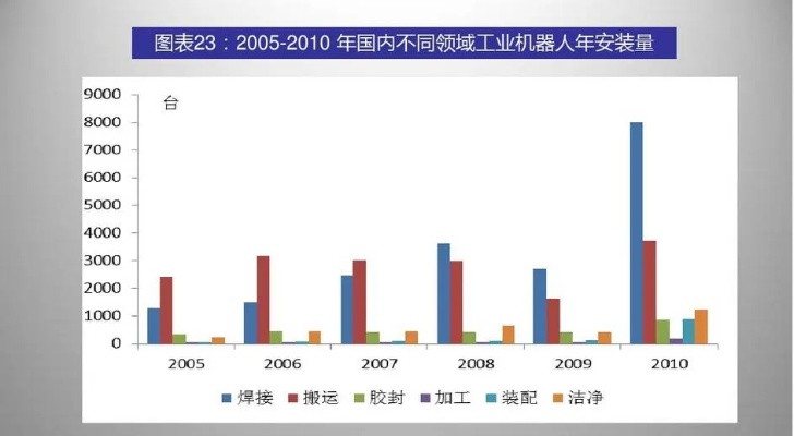 深入解析机器人大比拼的精彩瞬间及关键数据图表,带你全面了解技术背后的较量 深入解析机器人大比拼的精彩瞬间及关键数据图表,带你全面了解技术背后的较量