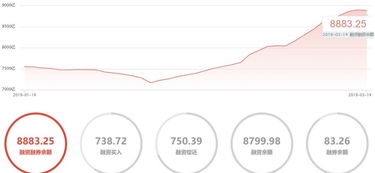 如何利用同花顺软件查看资金流入流出?学会掌握资金动向,把握市场脉搏。
