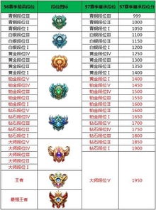 (魂二古龙的灵魂)古魂2魂核搭配一览表,最新版本更新内容详解 (魂二古龙的灵魂)古魂2魂核搭配一览表,最新版本更新内容详解