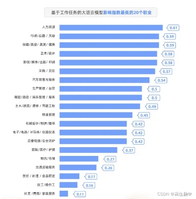 (伊洛纳最新职业)伊洛纳零氪职业2024:揭秘未来就业趋势与机遇