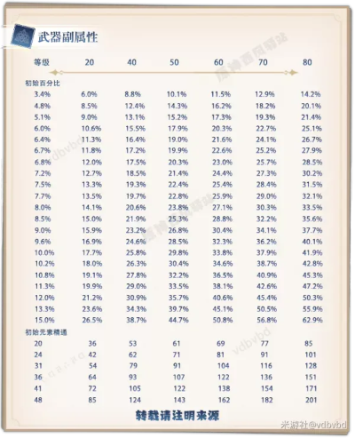 正统三国女将配对表深度分析:从战力值、武器属性进行对比研究,揭秘最强女将搭配