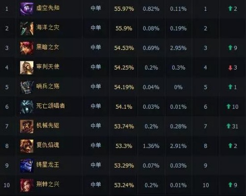 (无限兵线怎么整)无限奇兵最强英雄排名:战场霸主谁居首位? (无限兵线怎么整)无限奇兵最强英雄排名:战场霸主谁居首位?