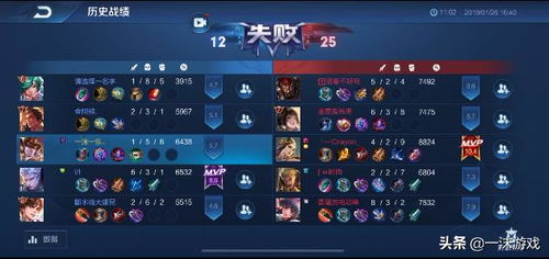 (王者之心要多少钻石才能获得)王者之心需要多少钻石和钥匙才能拥有?探秘王者之心解锁成本 (王者之心要多少钻石才能获得)王者之心需要多少钻石和钥匙才能拥有?探秘王者之心解锁成本