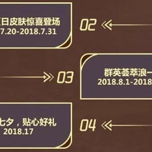 (限时点券和心愿点)探索限时心愿币的魅力：如何在特定时间内实现你的梦想与愿望